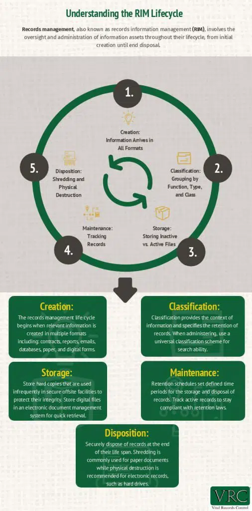 records-management-life-cycle-Vital-Records Control