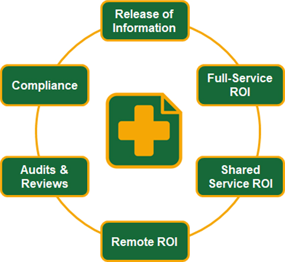release of information services overview
