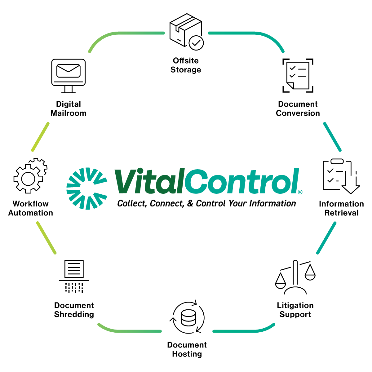 VitalControl Infographic 2