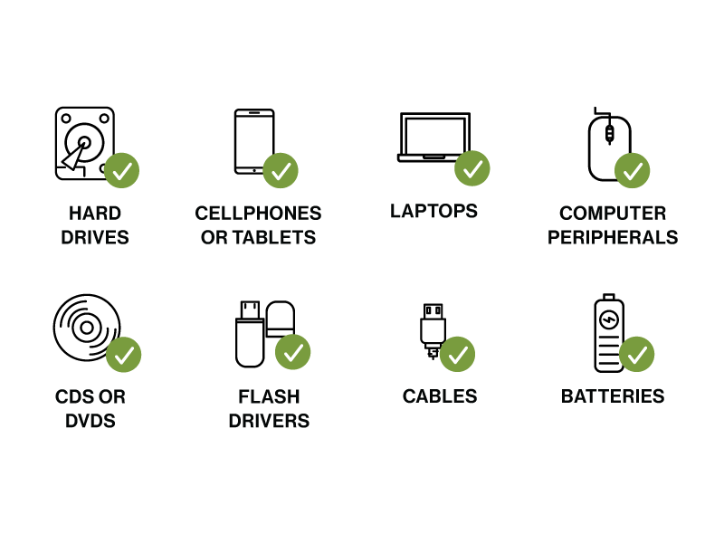 Items We Can Destroy