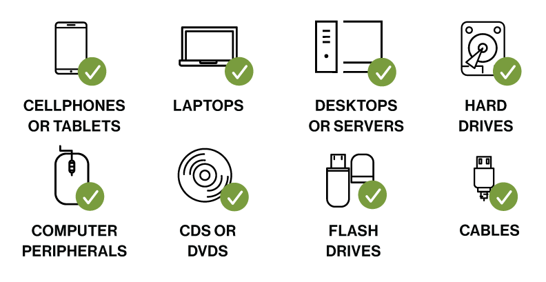 Items We Can Destroy